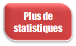 Plus de statistiques